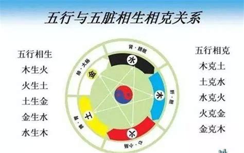 火克金|真金不怕火炼，为什么五行中却是火克金？